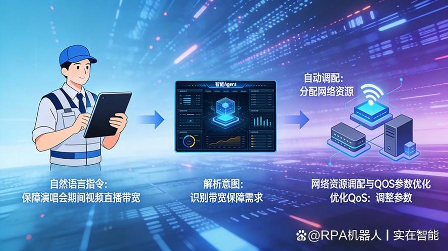 电信数字化转型利器 实在Agent电信产品深度测评